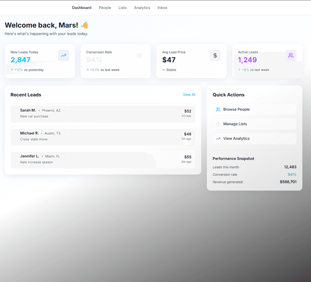 Leads Dashboard