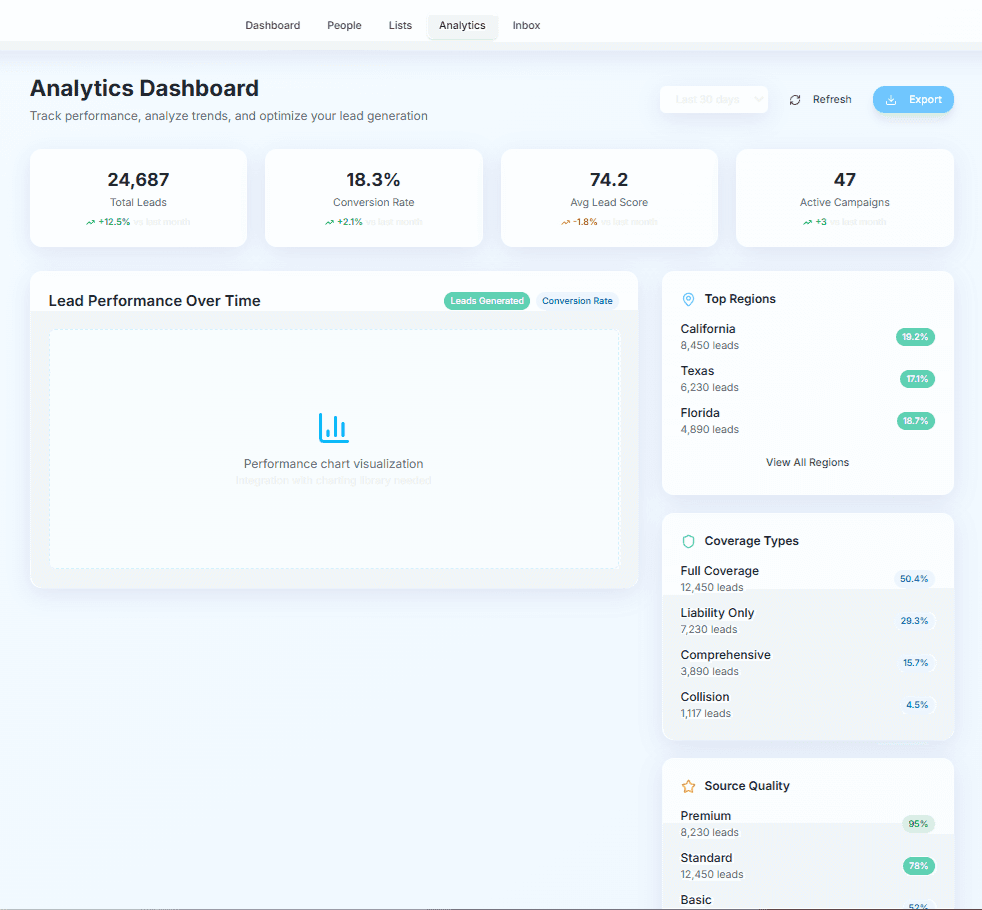 Analytics Dashboard